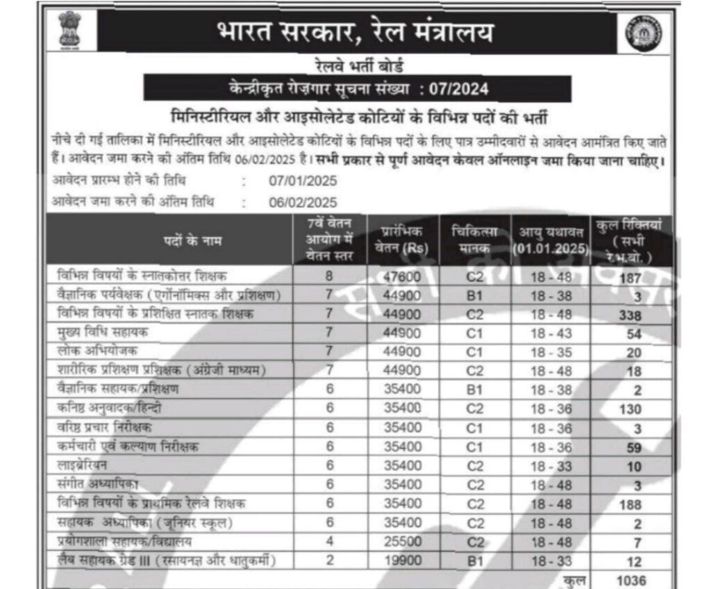 Railway Supervisor Recruitment 